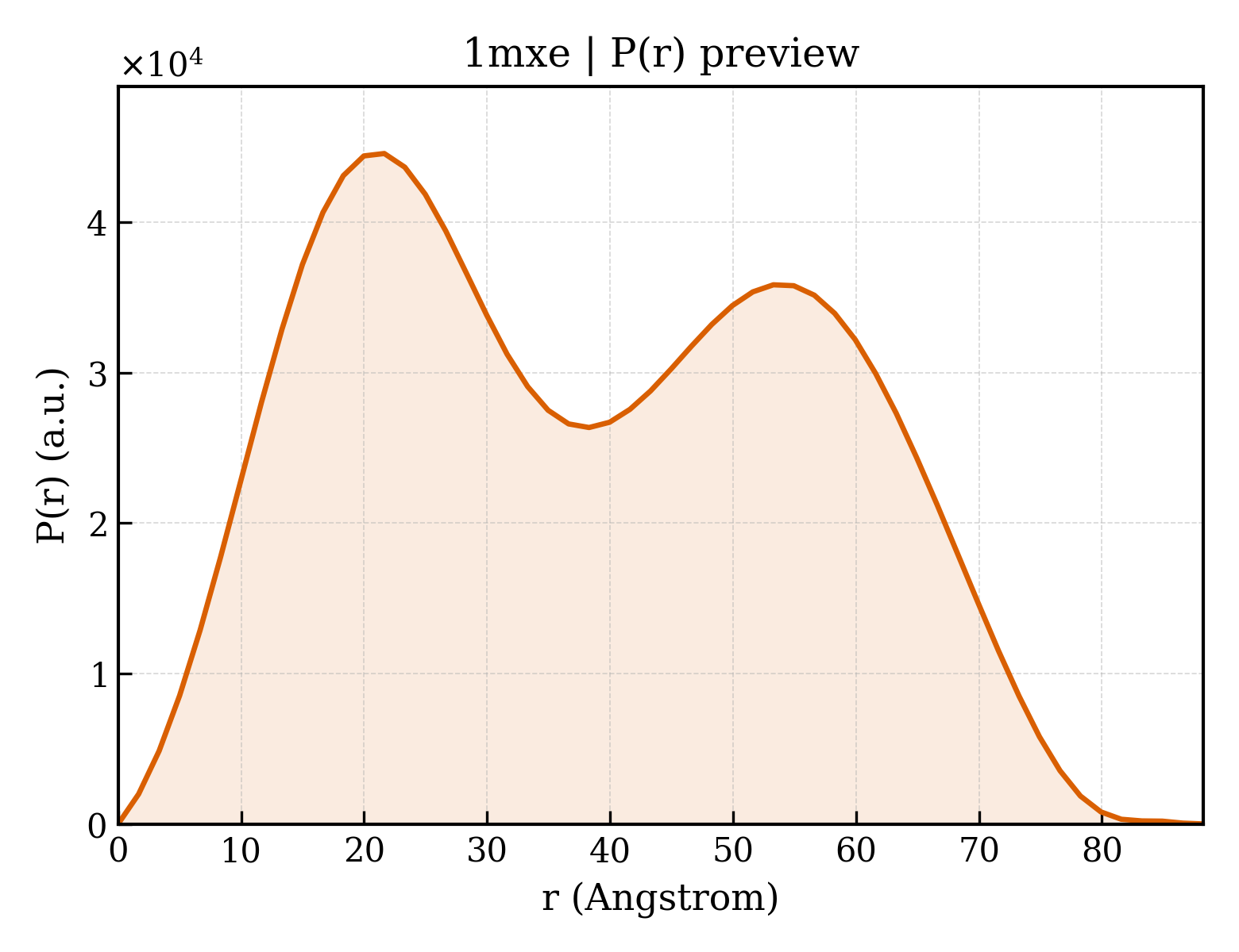 P(r) distribution for 1mxe
