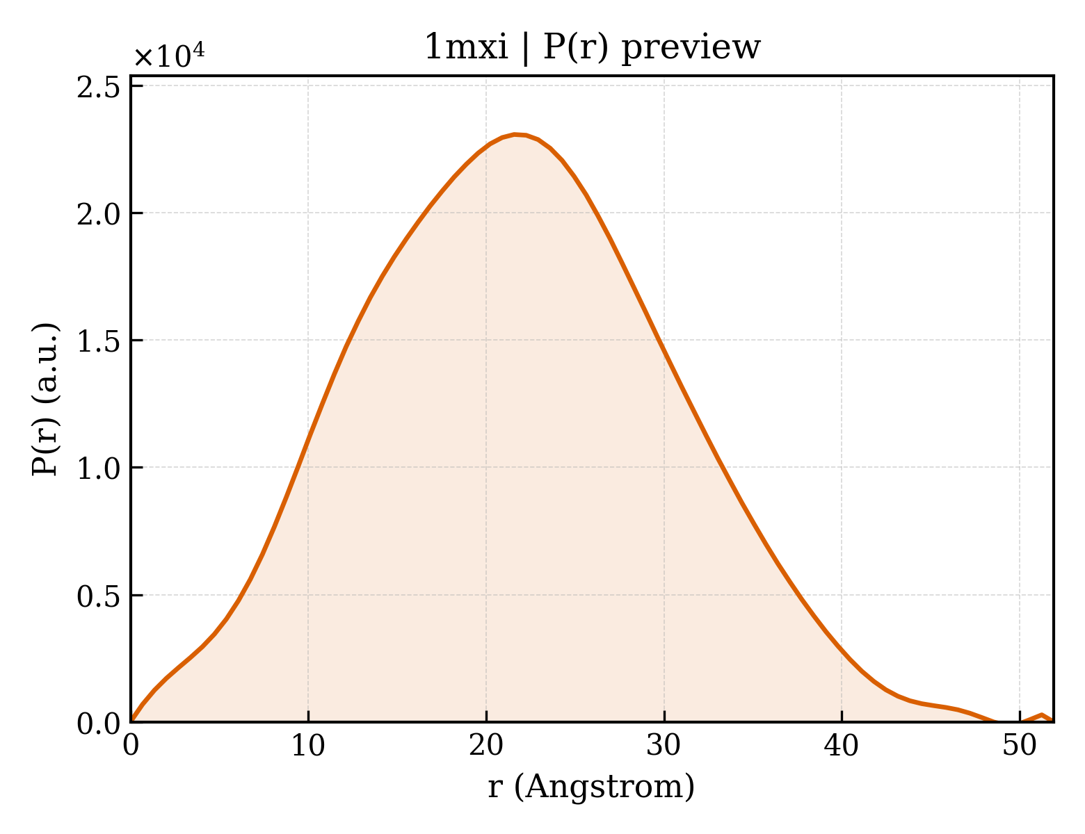 P(r) distribution for 1mxi