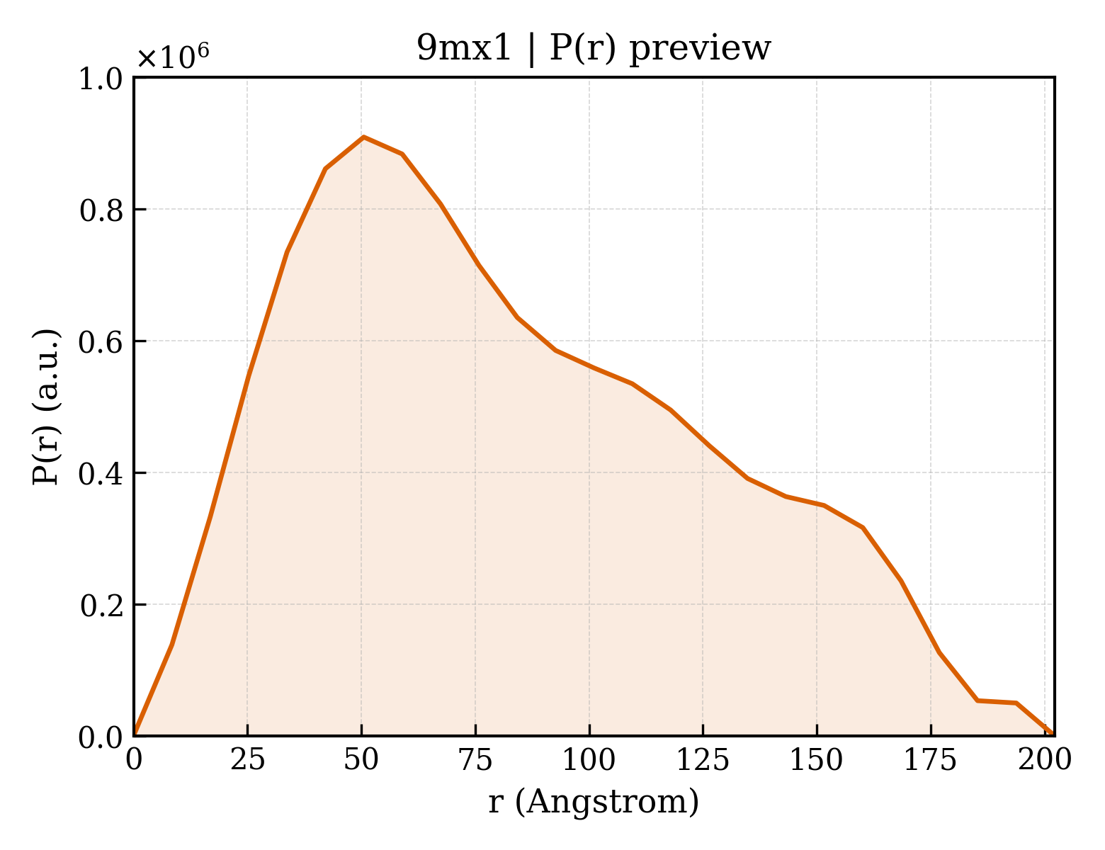 P(r) distribution for 9mx1