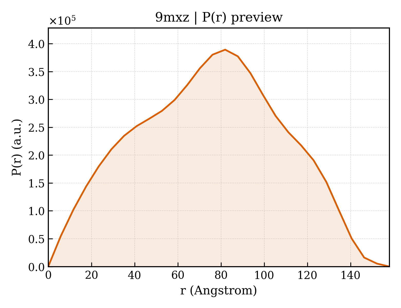 P(r) distribution for 9mxz