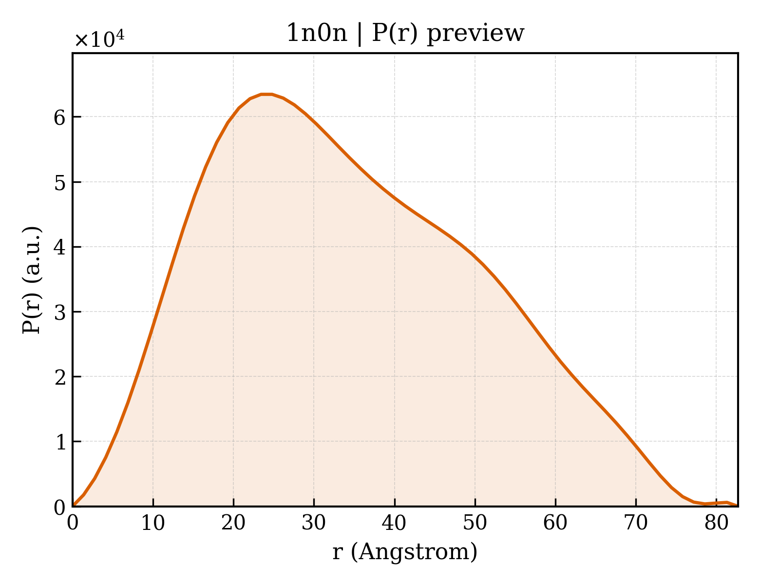 P(r) distribution for 1n0n