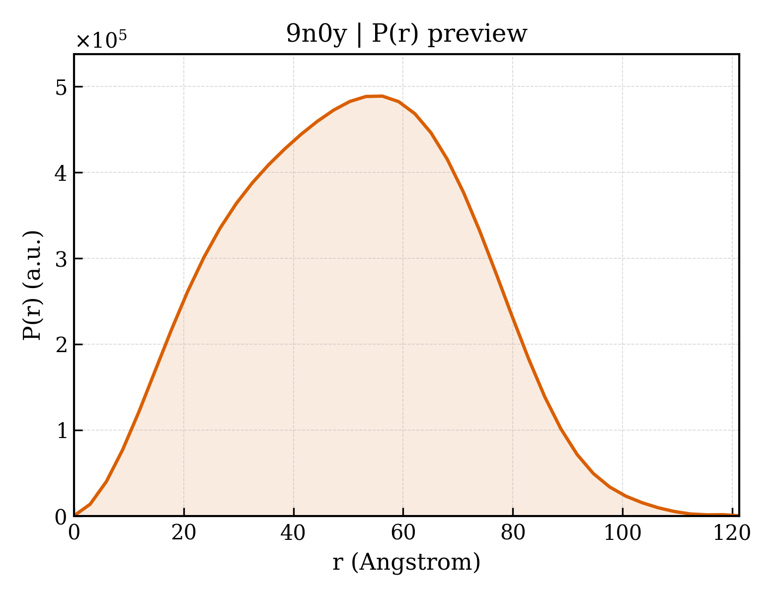 P(r) distribution for 9n0y