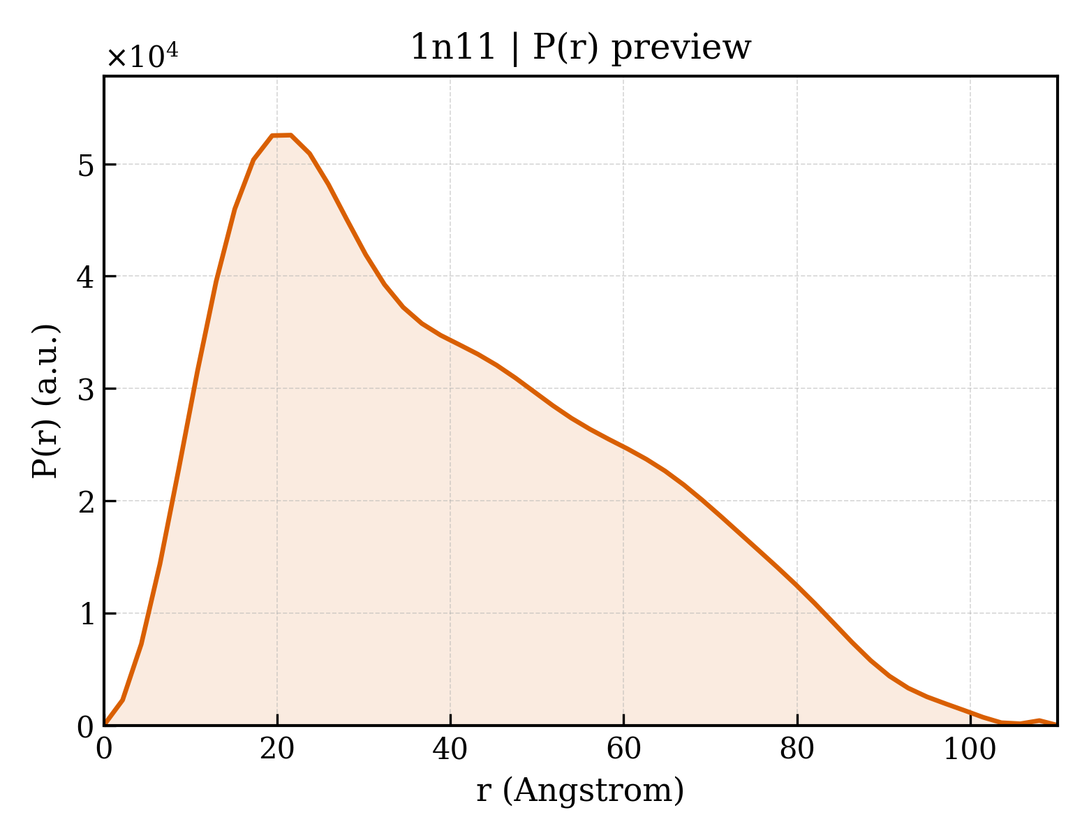 P(r) distribution for 1n11