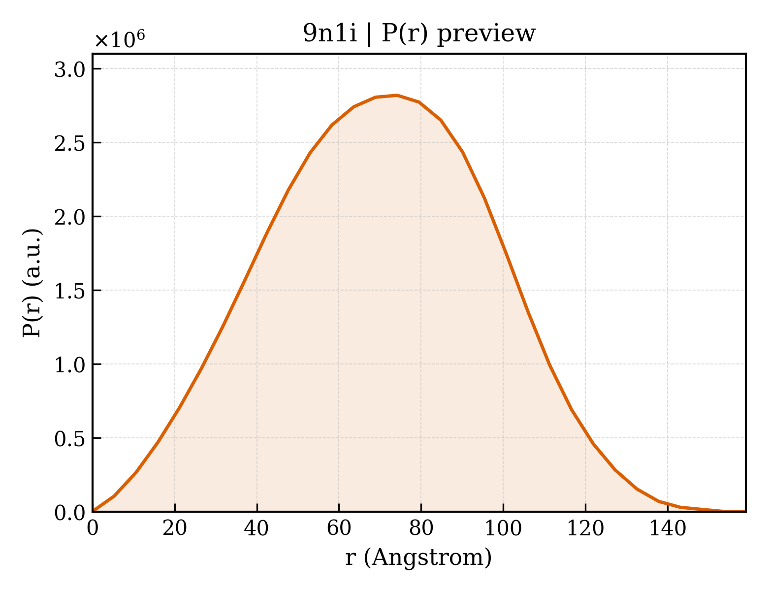 P(r) distribution for 9n1i
