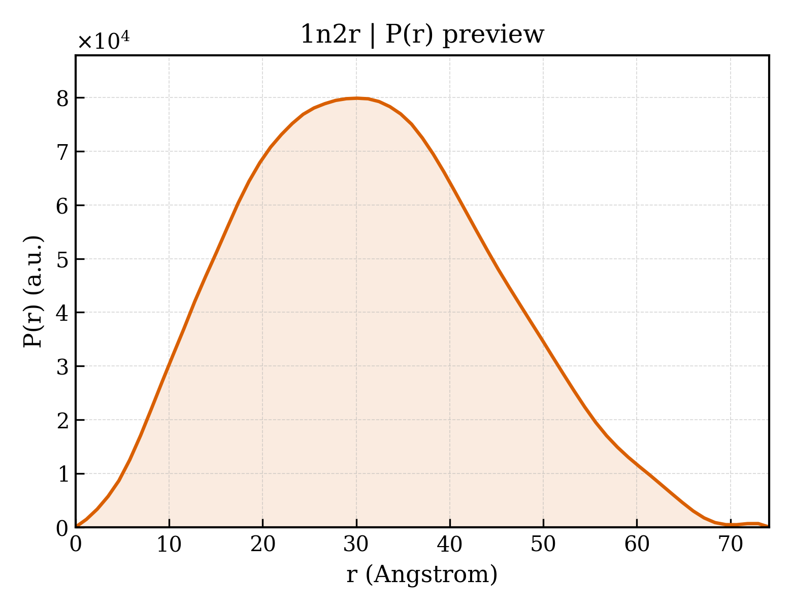 P(r) distribution for 1n2r