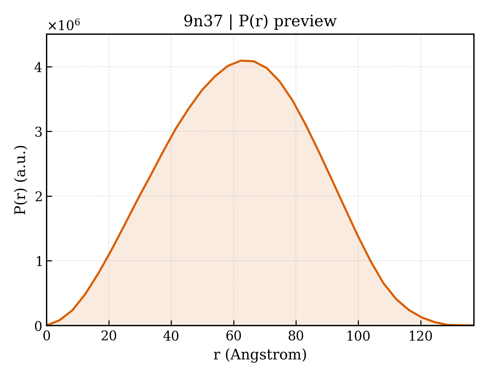 P(r) distribution for 9n37