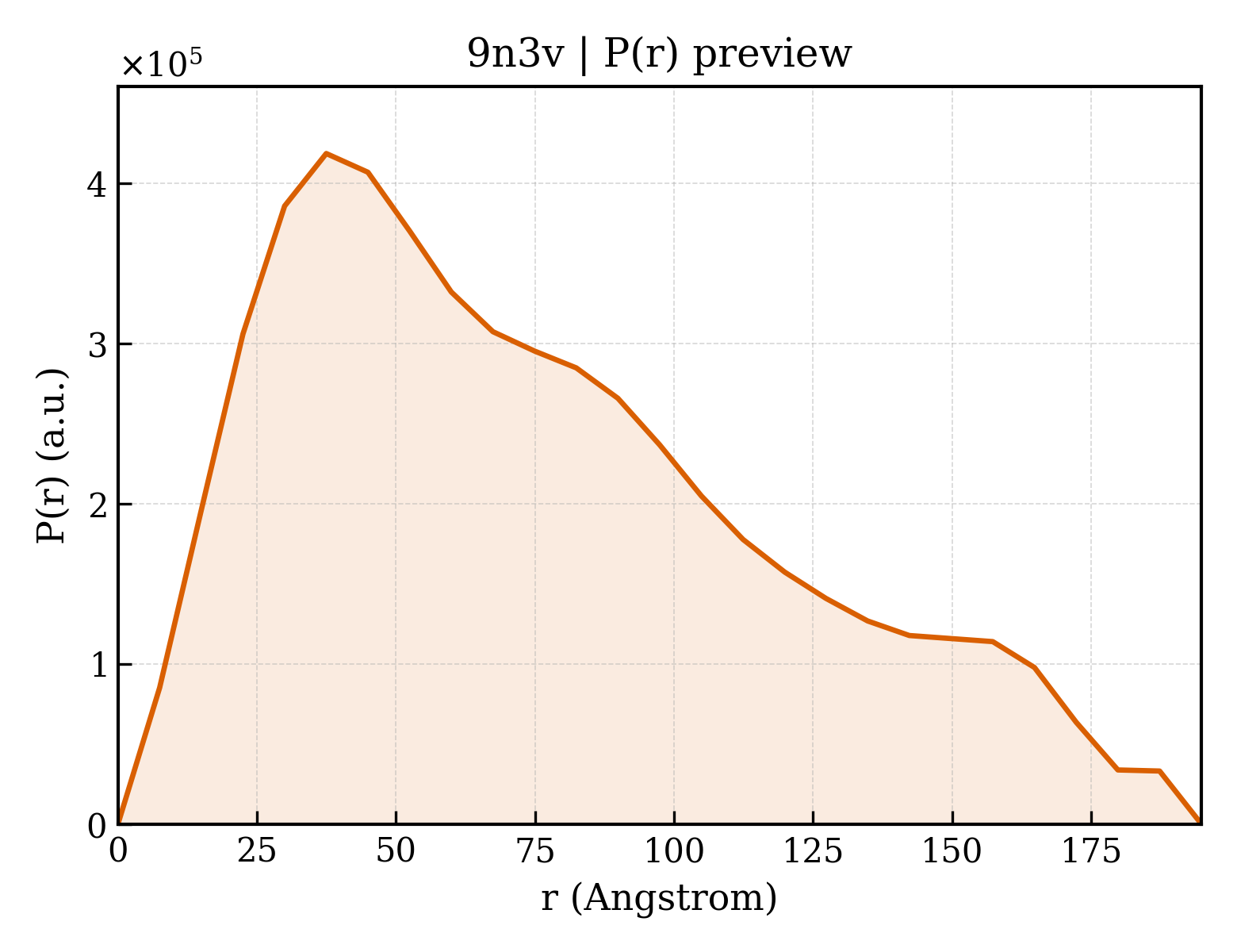 P(r) distribution for 9n3v