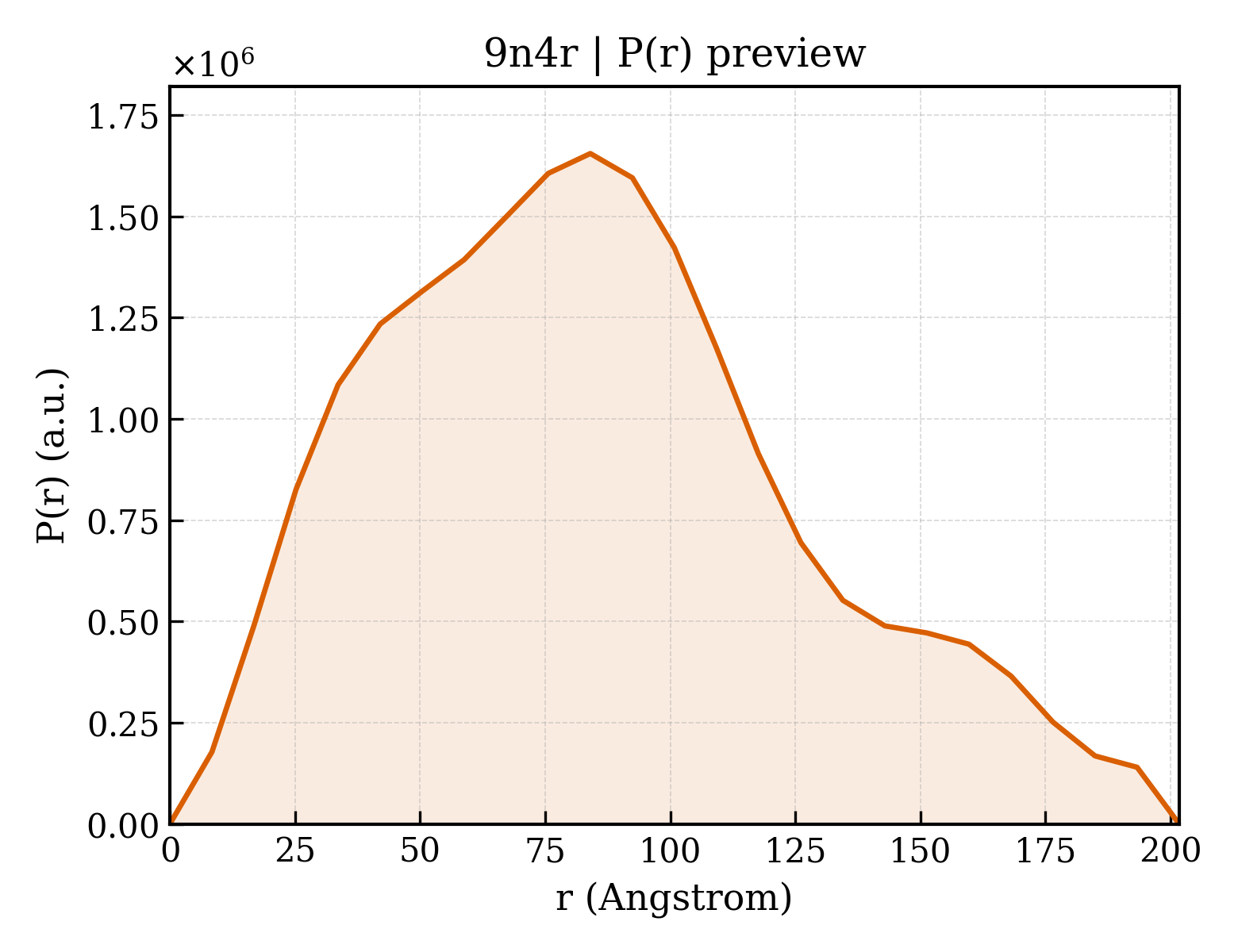P(r) distribution for 9n4r