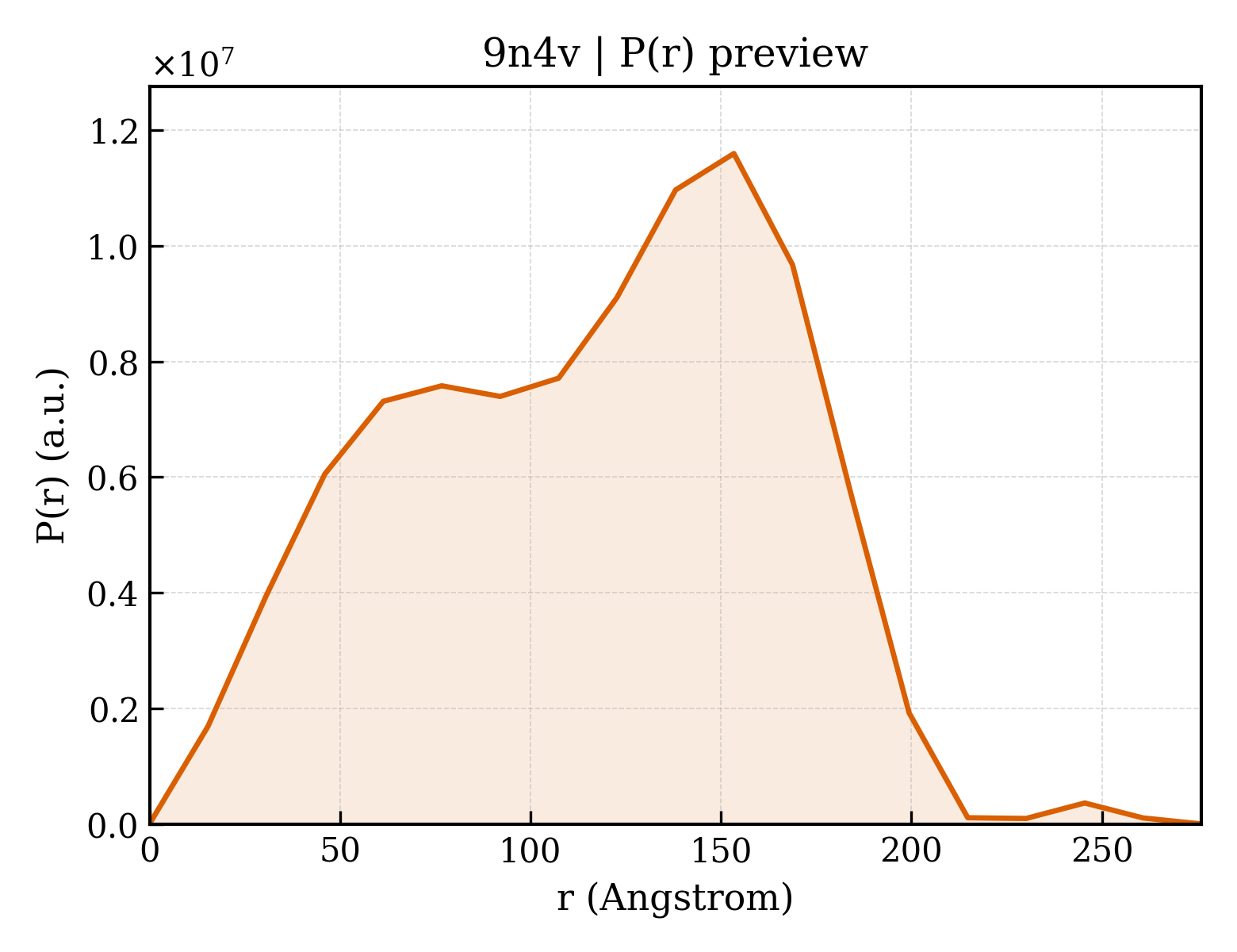 P(r) distribution for 9n4v