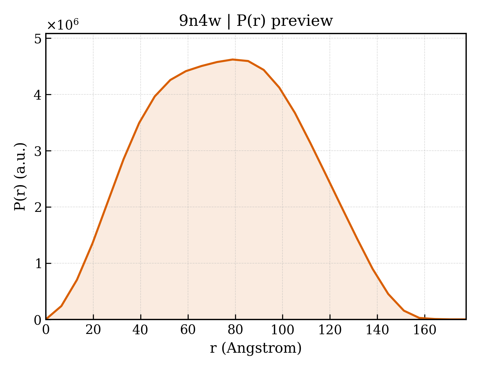 P(r) distribution for 9n4w