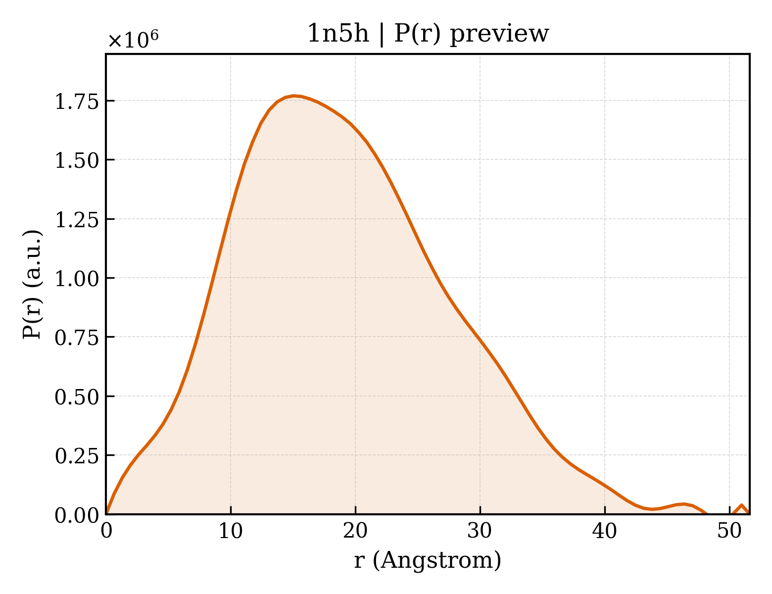 P(r) distribution for 1n5h