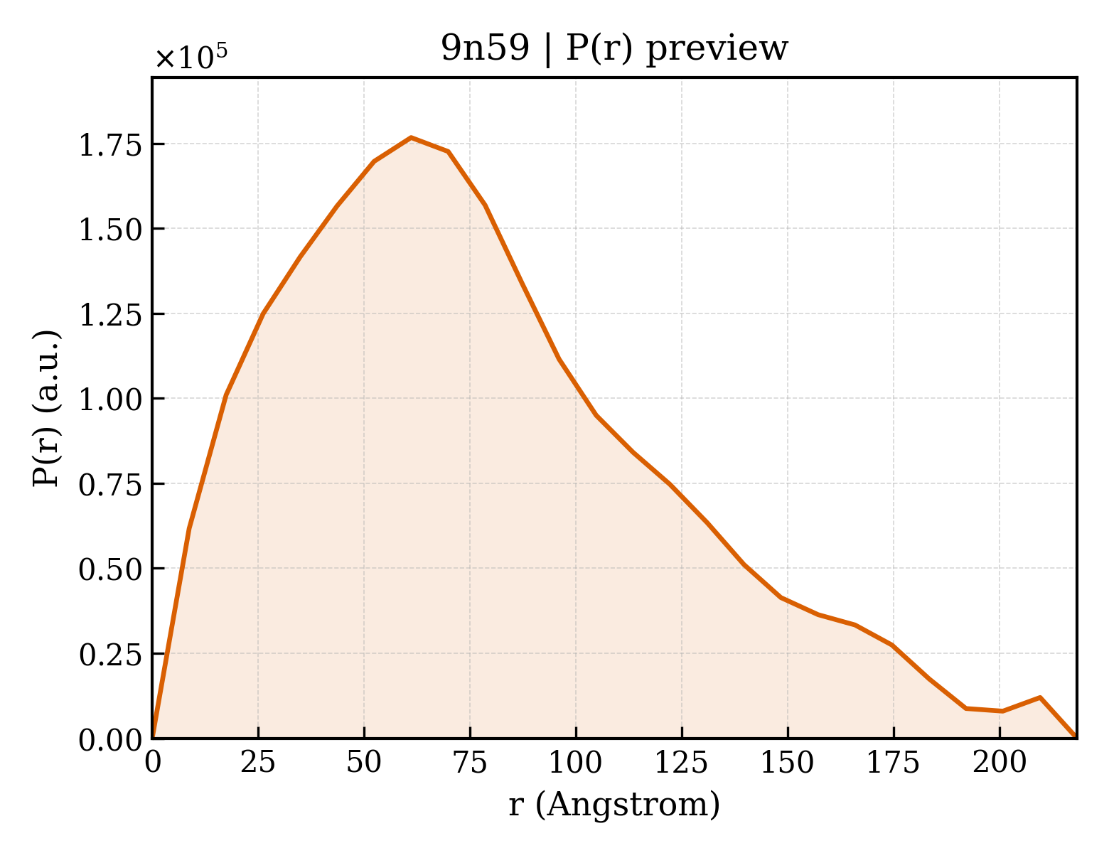 P(r) distribution for 9n59
