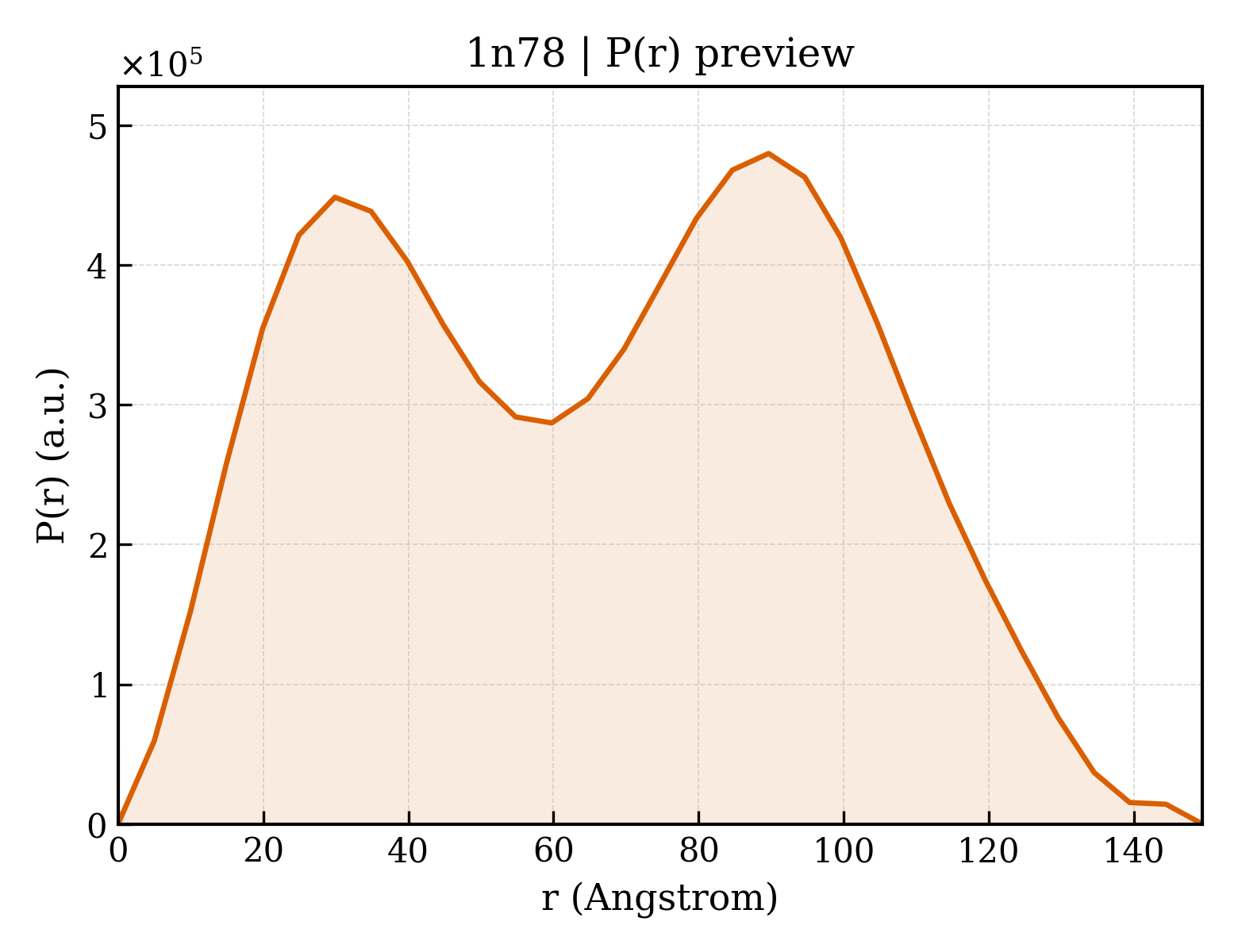 P(r) distribution for 1n78