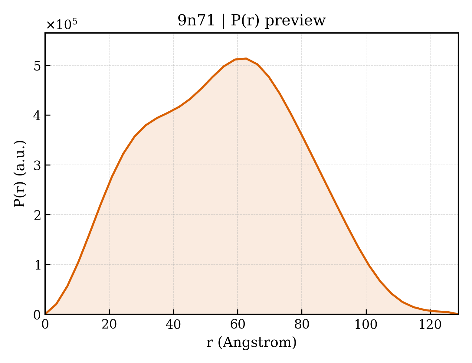 P(r) distribution for 9n71