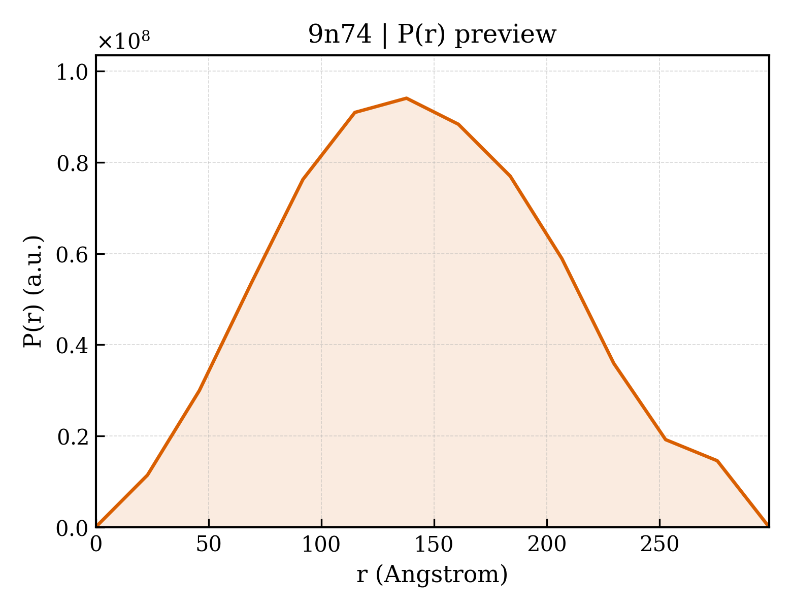 P(r) distribution for 9n74