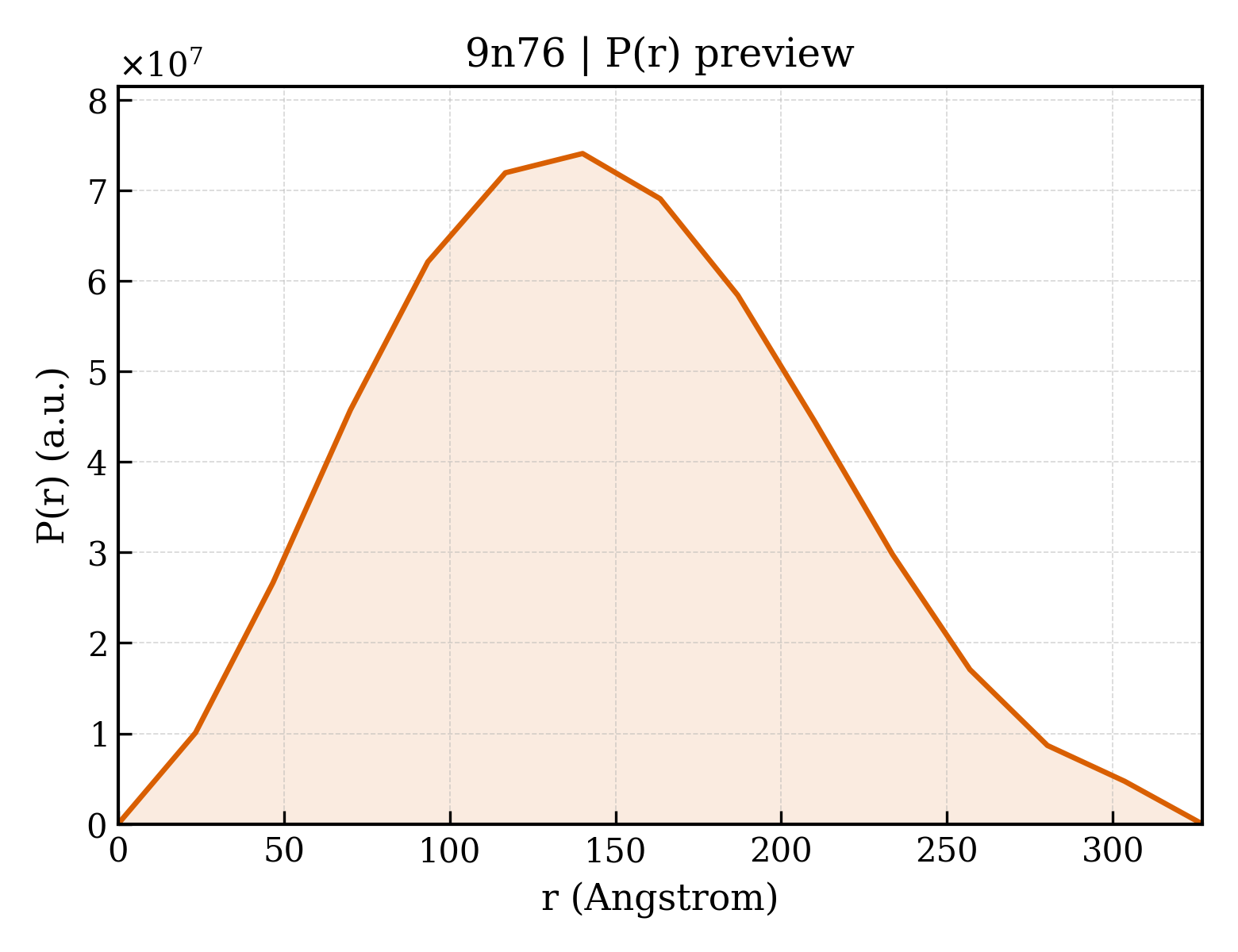 P(r) distribution for 9n76