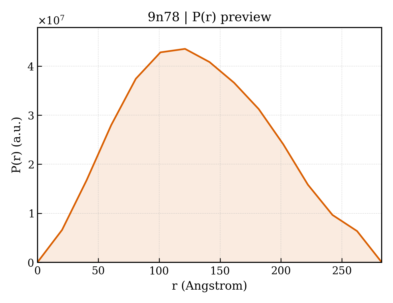 P(r) distribution for 9n78