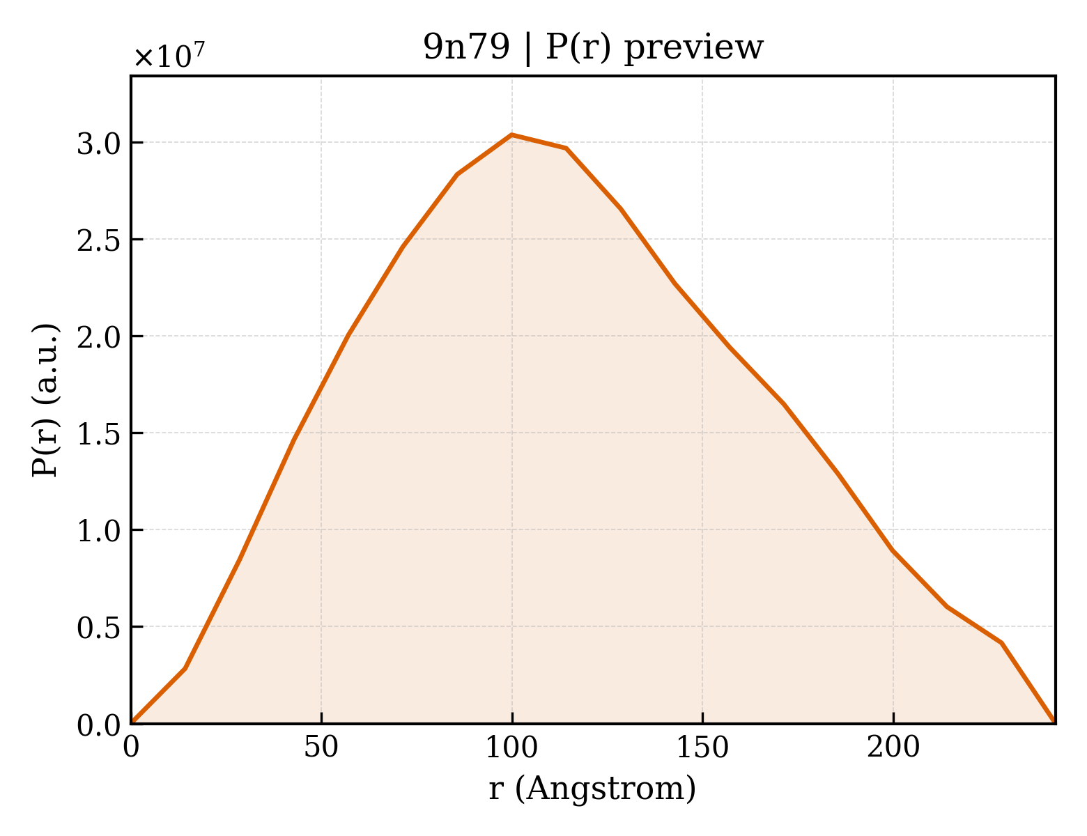 P(r) distribution for 9n79