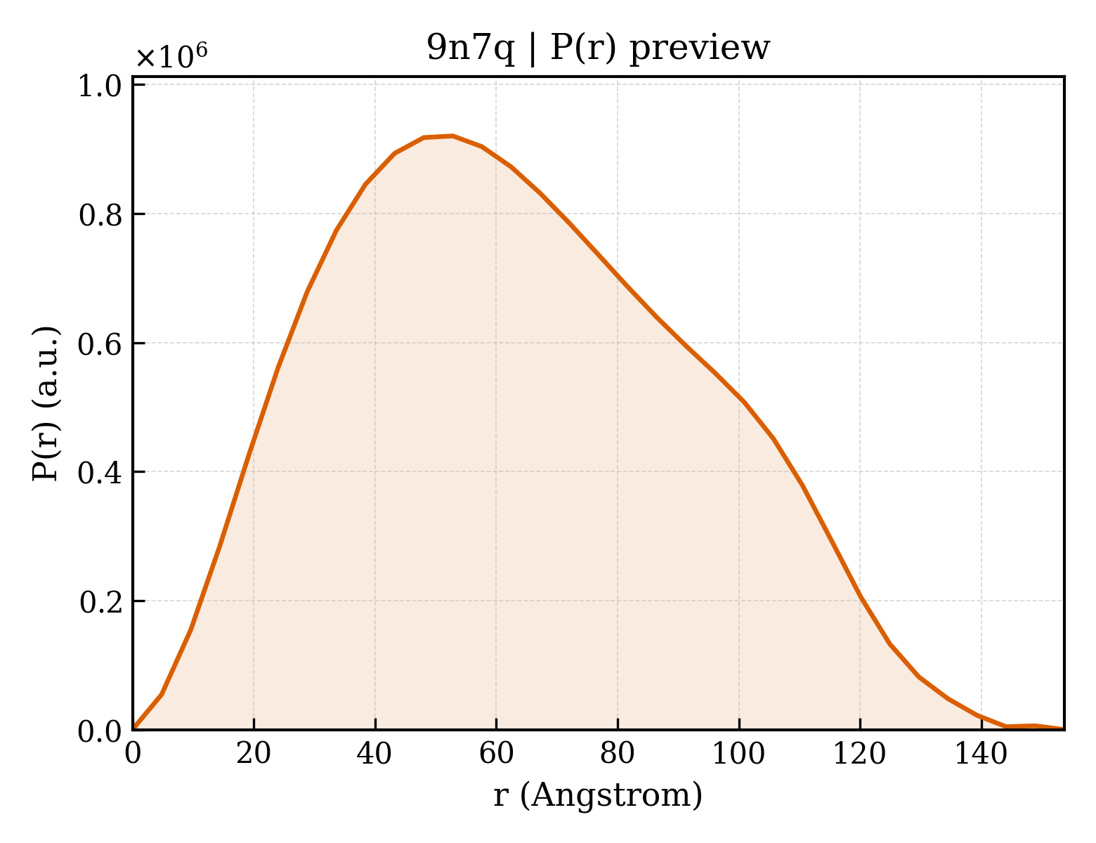 P(r) distribution for 9n7q