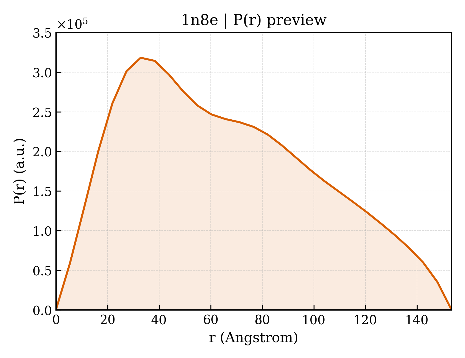 P(r) distribution for 1n8e