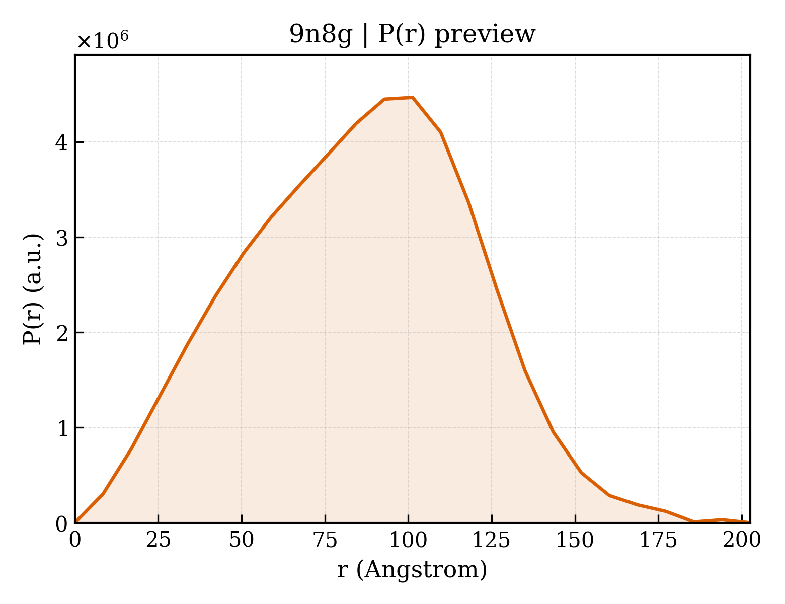 P(r) distribution for 9n8g