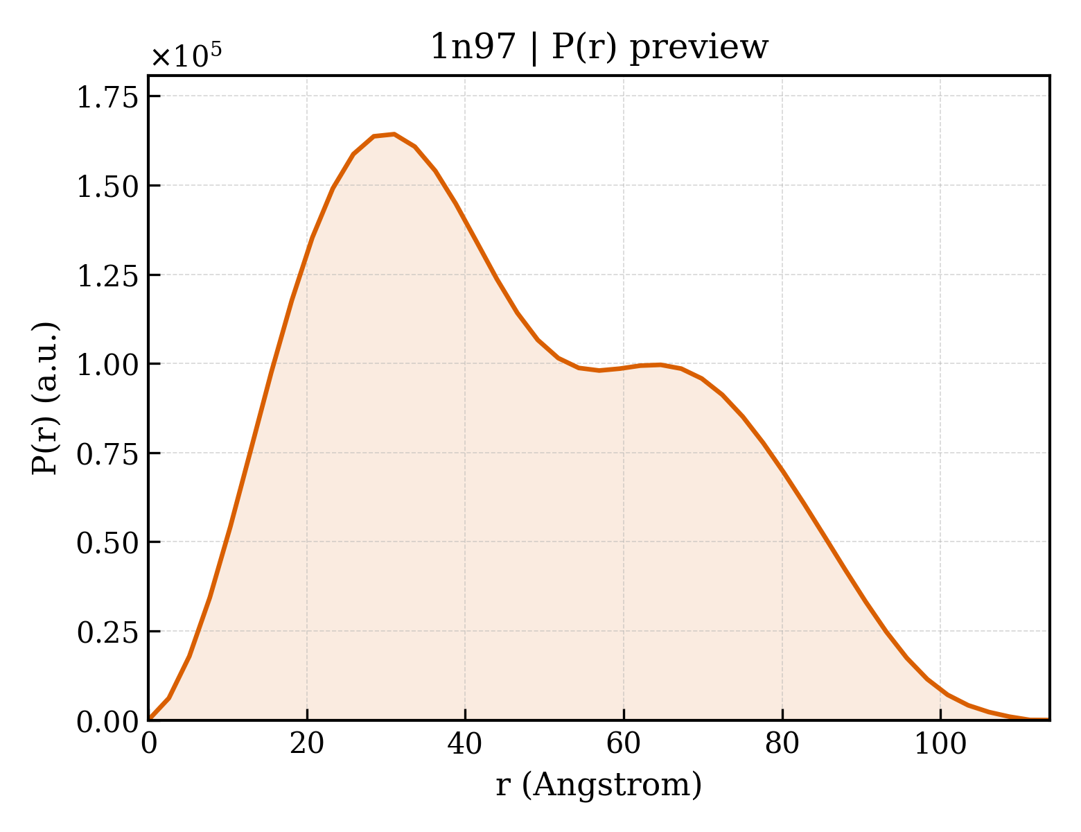 P(r) distribution for 1n97