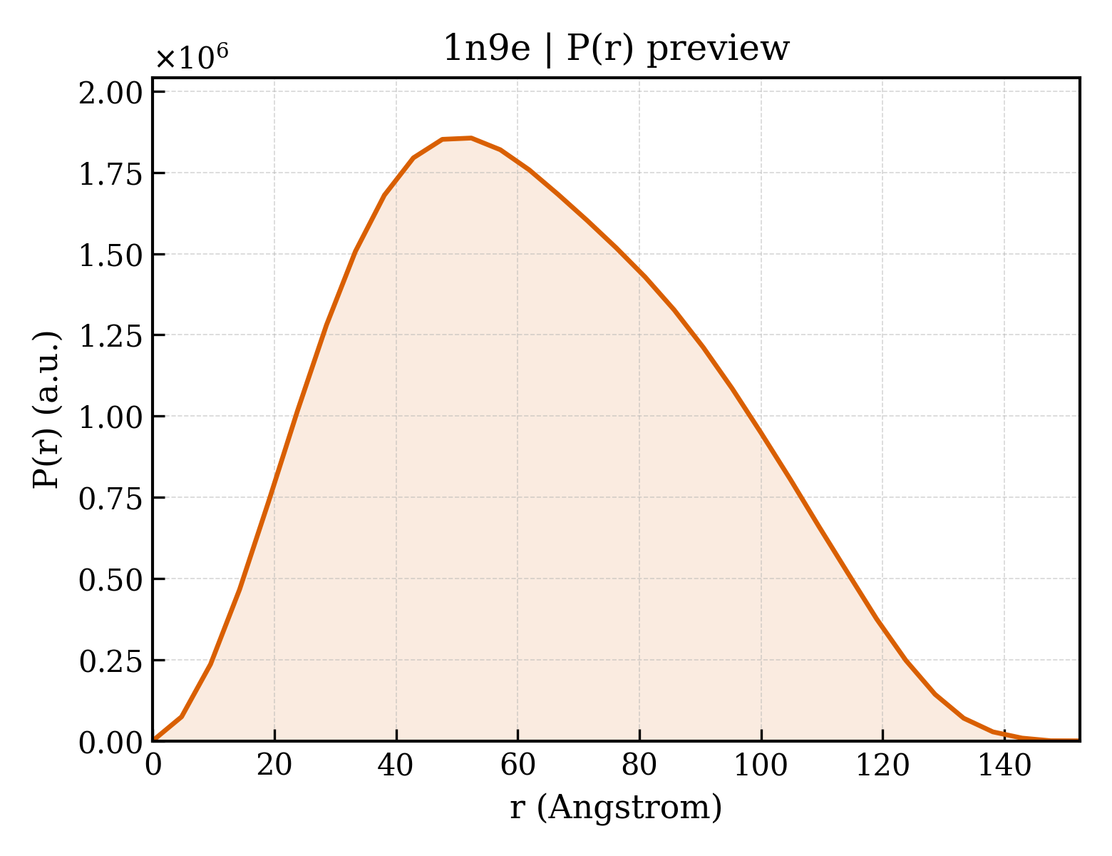 P(r) distribution for 1n9e