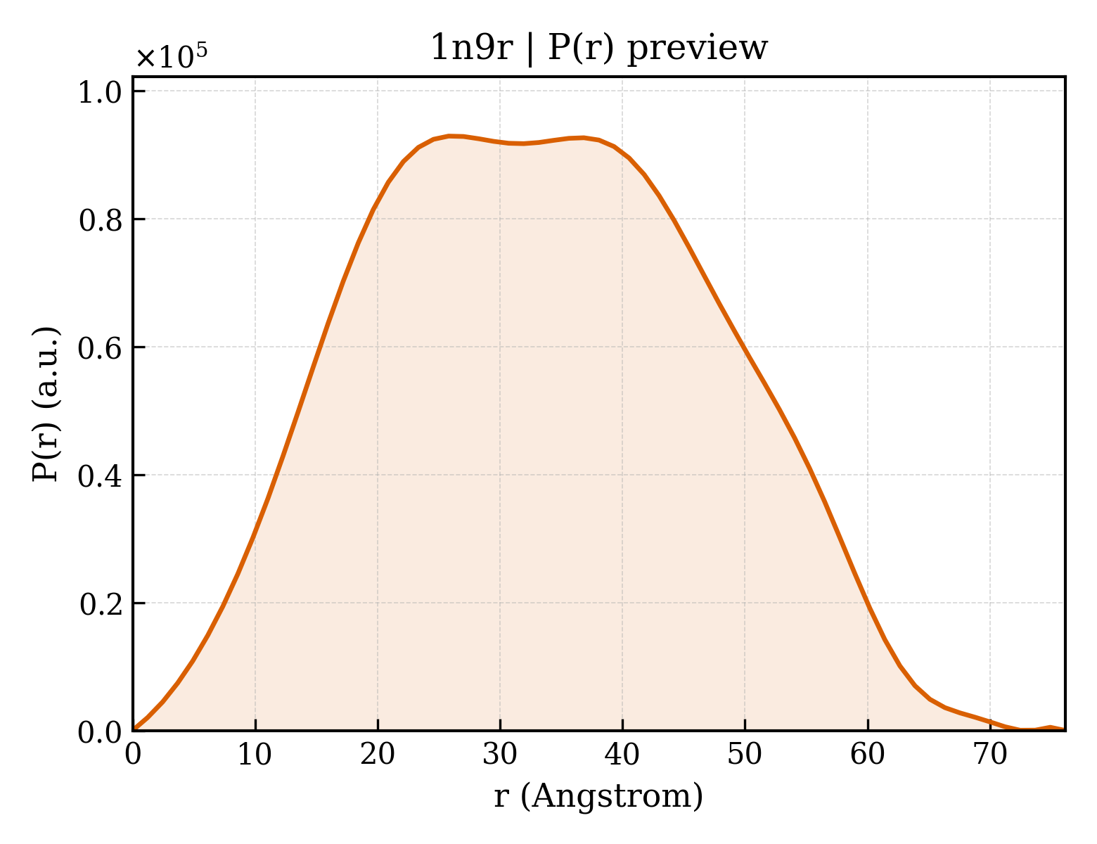 P(r) distribution for 1n9r