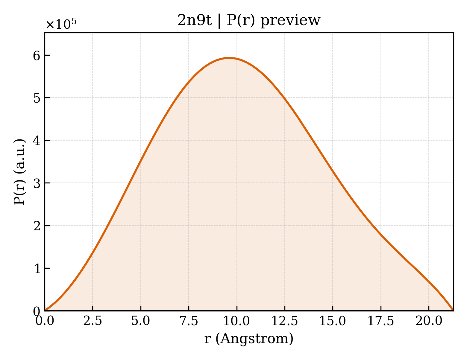 P(r) distribution for 2n9t