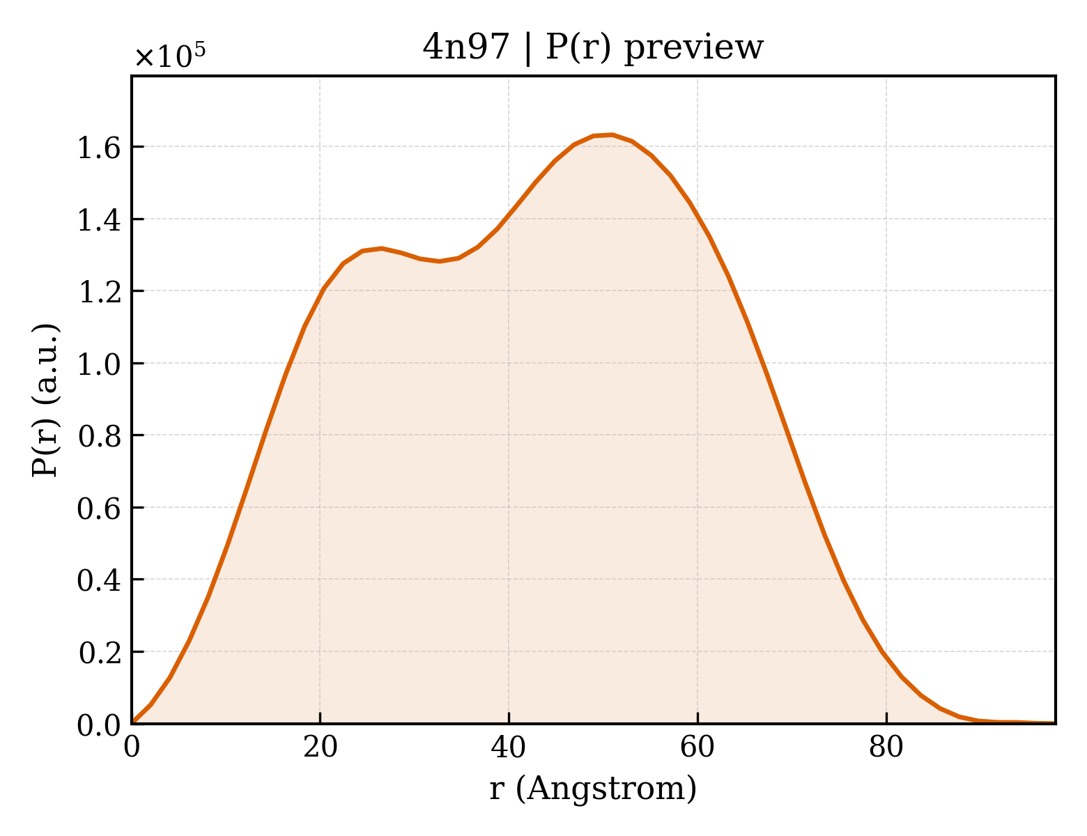 P(r) distribution for 4n97