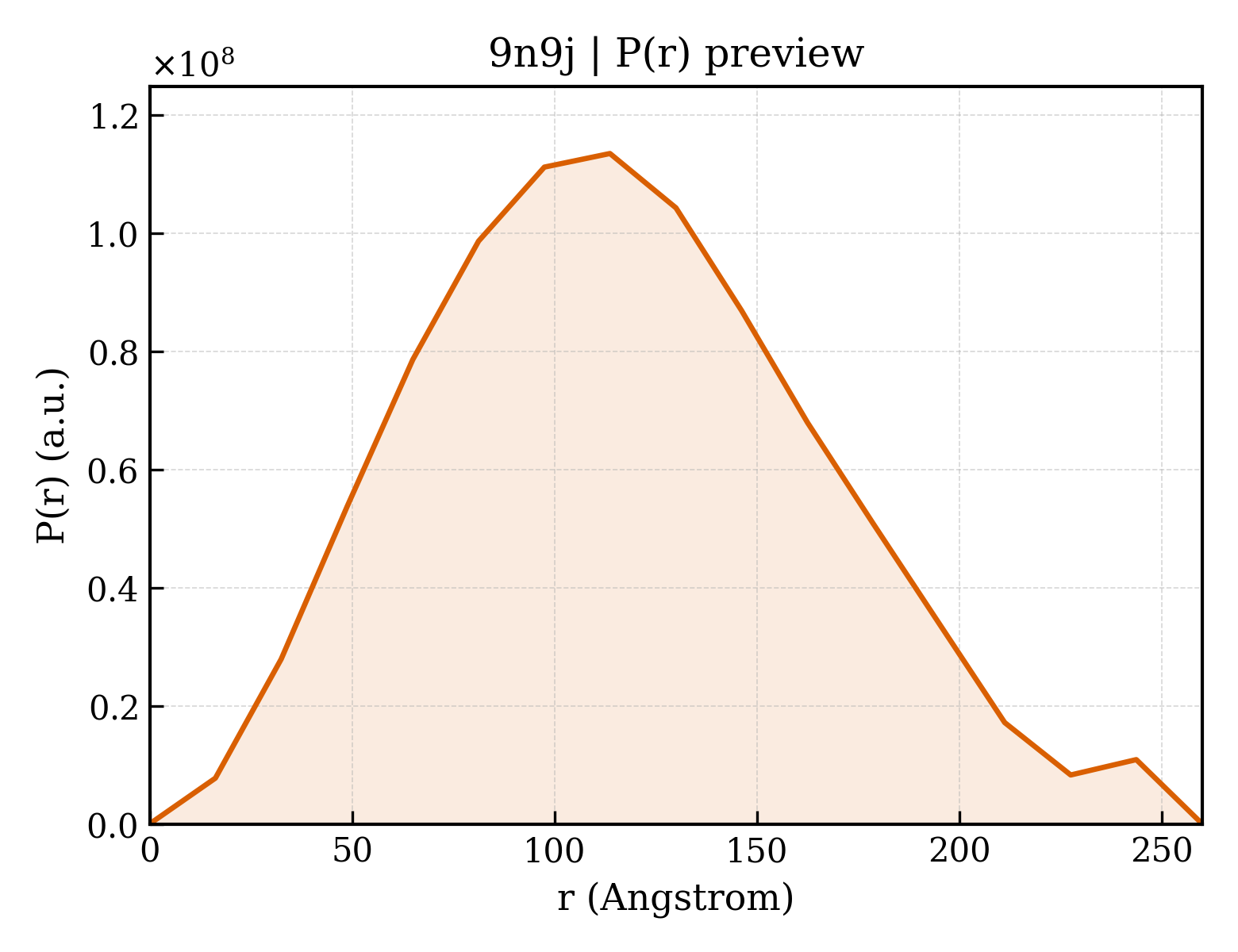 P(r) distribution for 9n9j