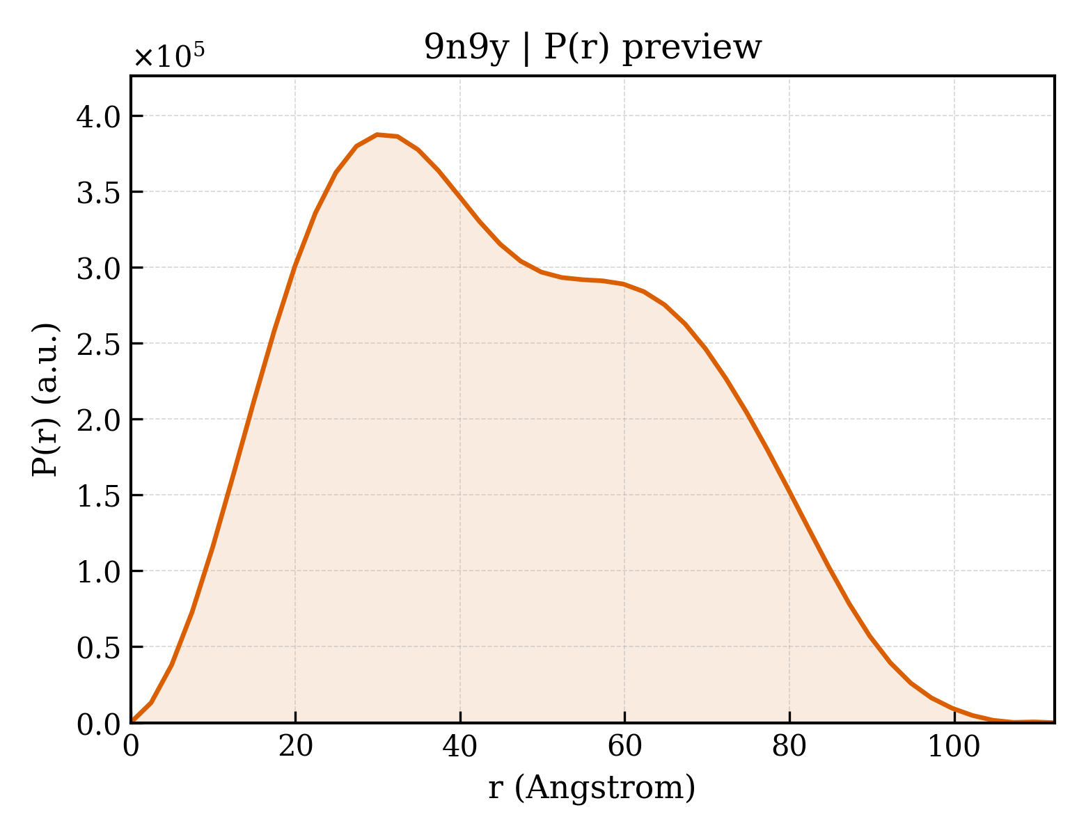 P(r) distribution for 9n9y