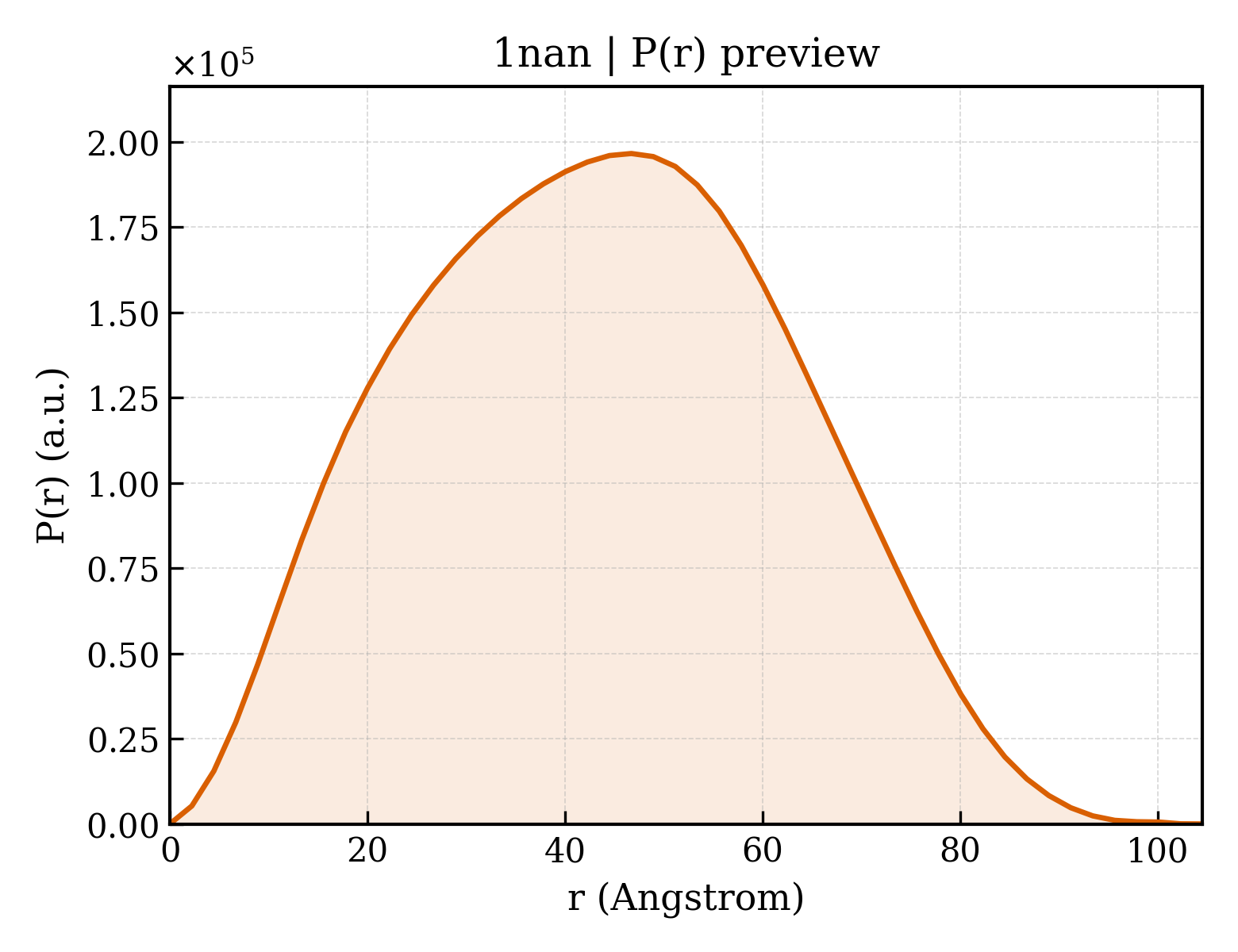 P(r) distribution for 1nan