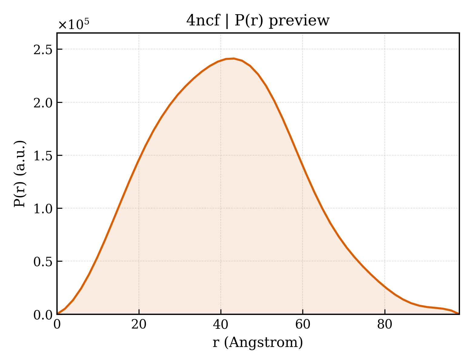 P(r) distribution for 4ncf