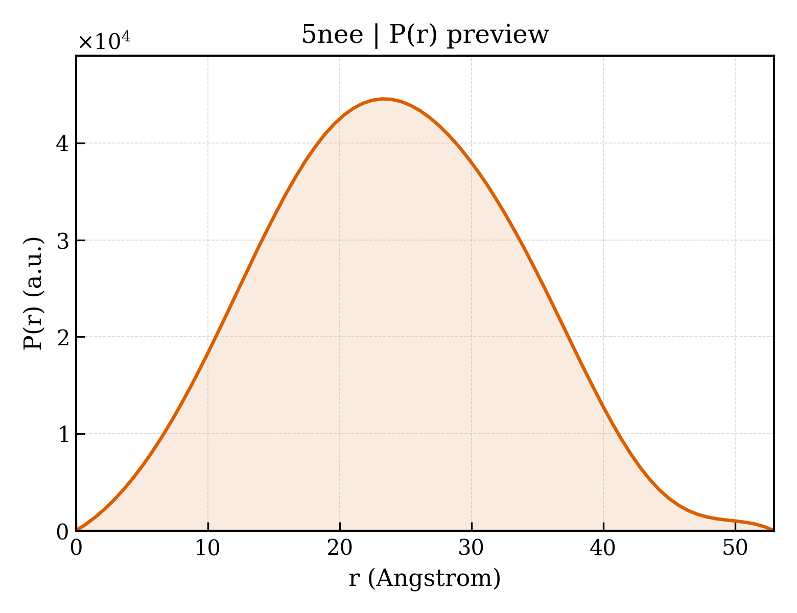 P(r) distribution for 5nee