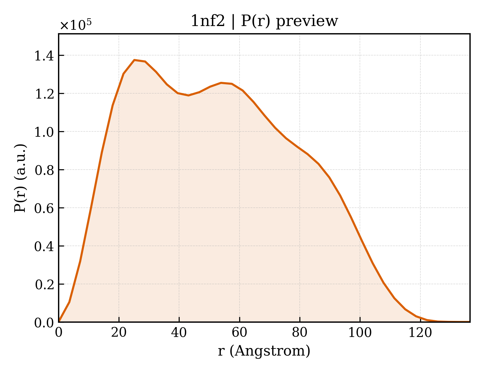 P(r) distribution for 1nf2