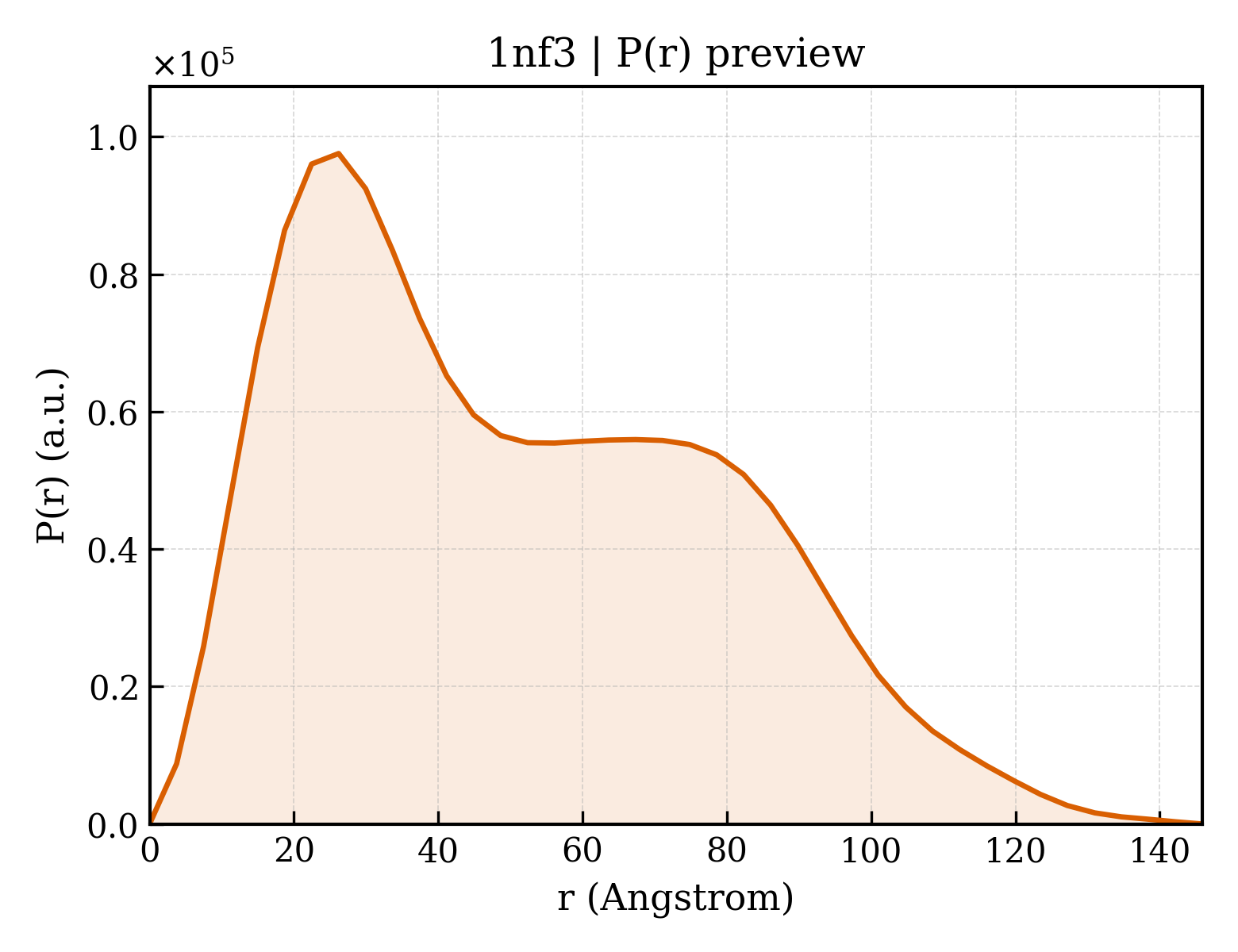 P(r) distribution for 1nf3
