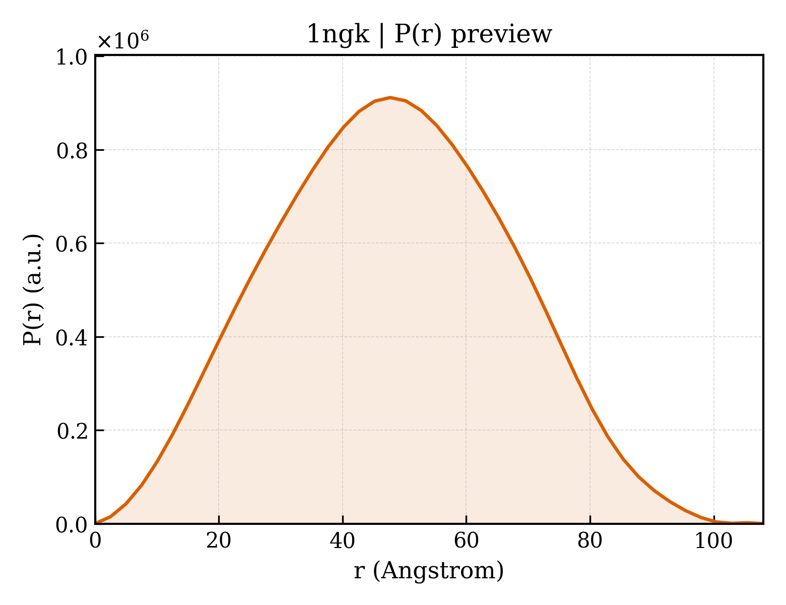 P(r) distribution for 1ngk