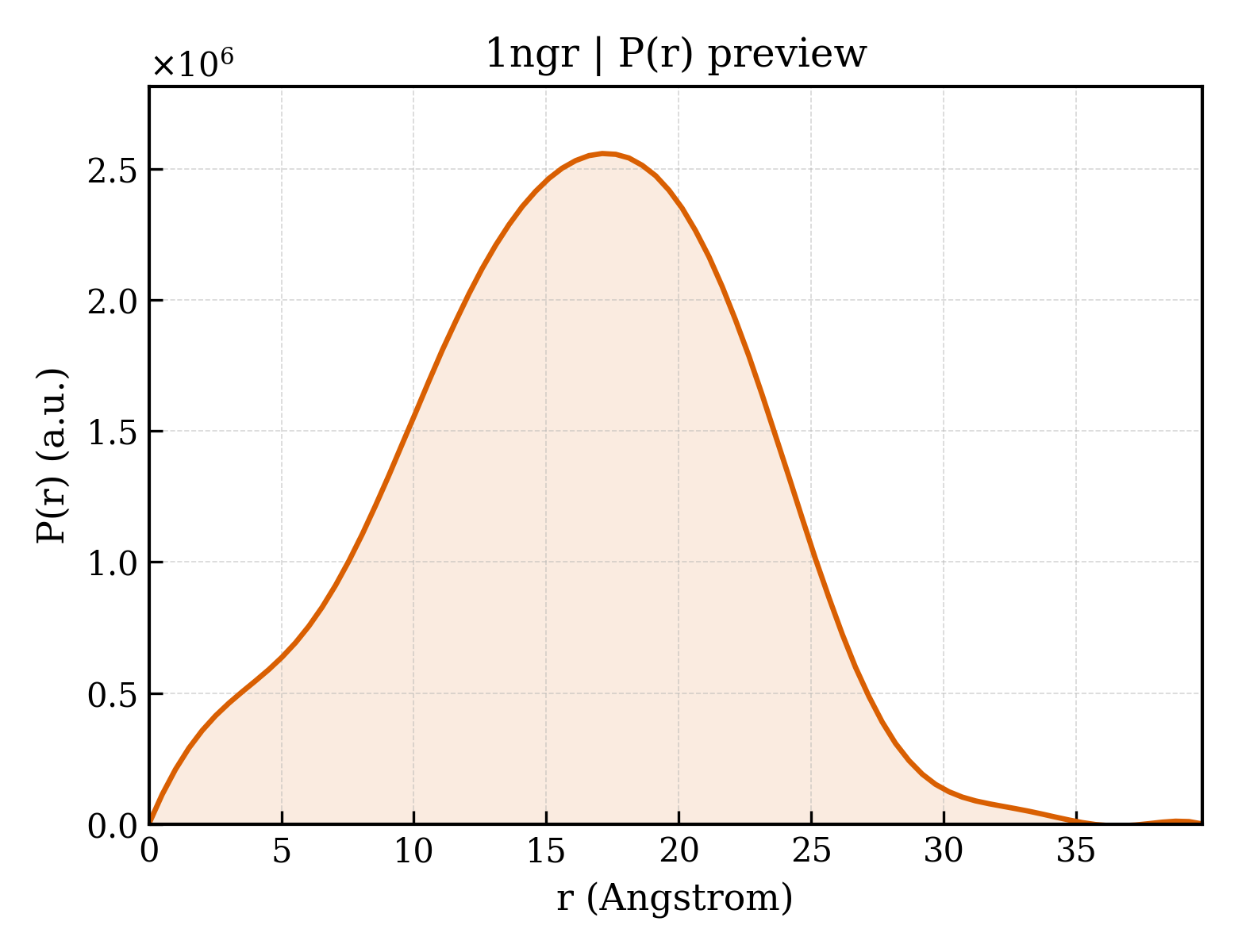 P(r) distribution for 1ngr