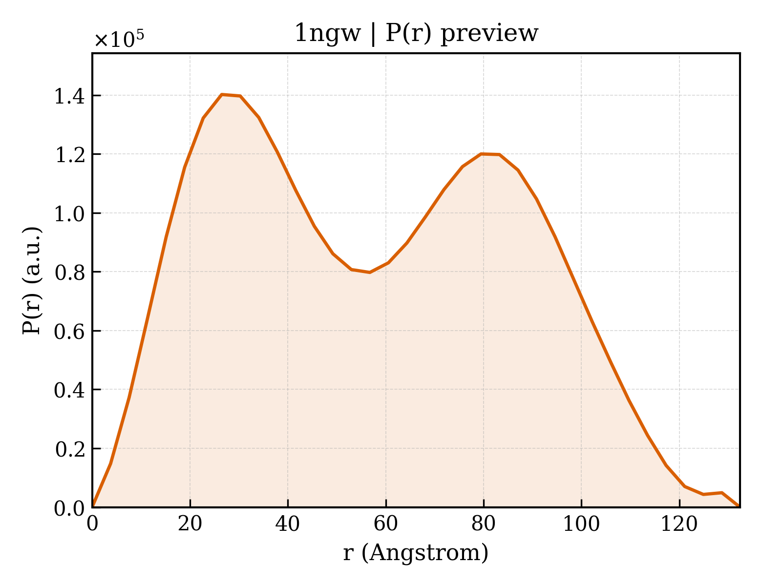 P(r) distribution for 1ngw