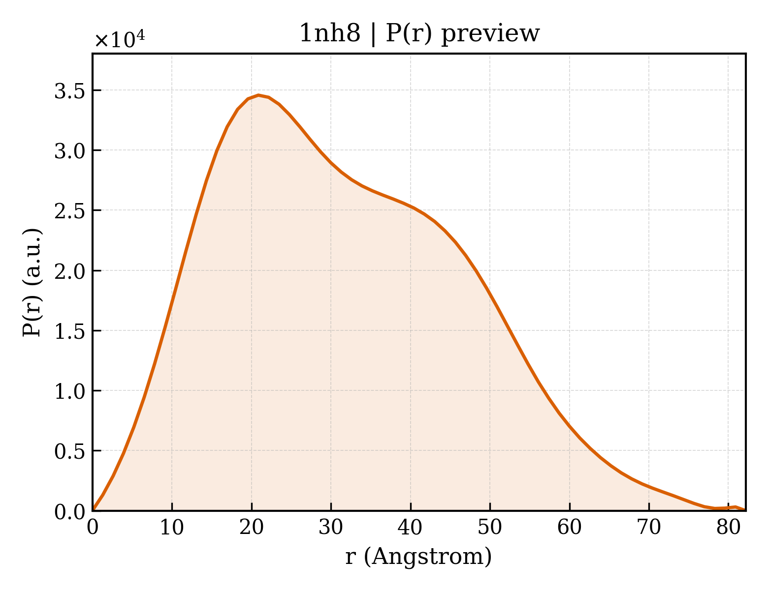 P(r) distribution for 1nh8