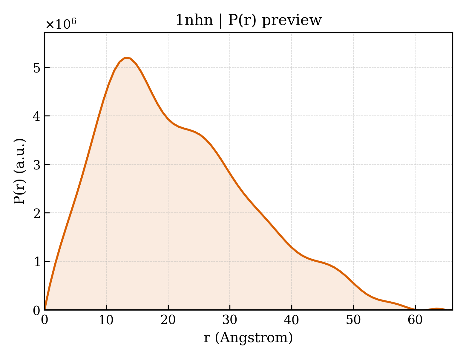 P(r) distribution for 1nhn