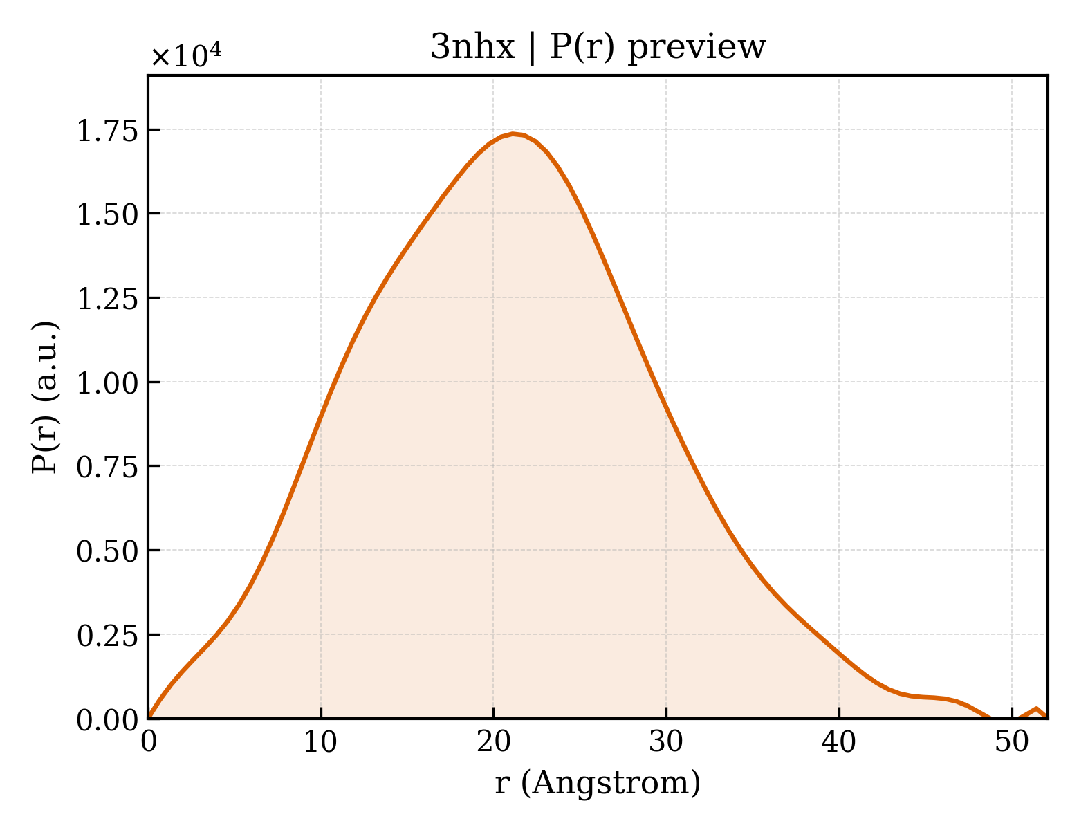 P(r) distribution for 3nhx