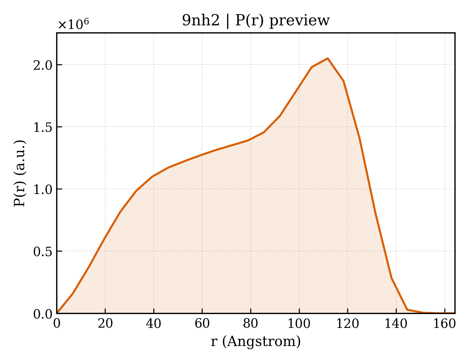 P(r) distribution for 9nh2