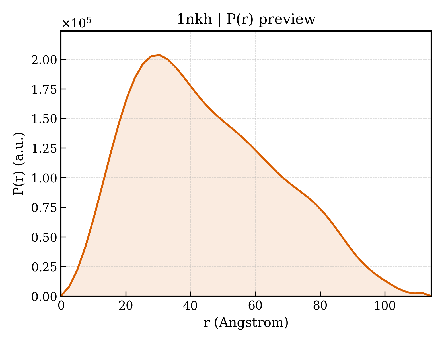 P(r) distribution for 1nkh