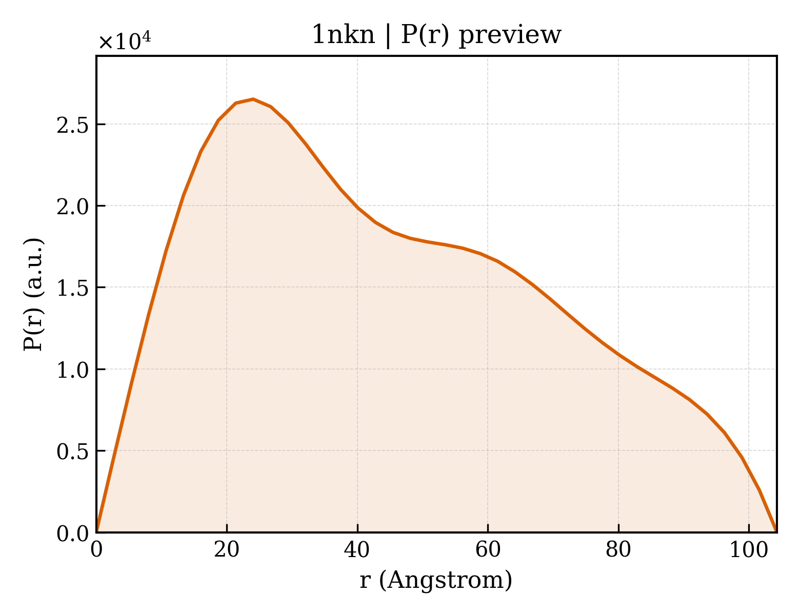 P(r) distribution for 1nkn