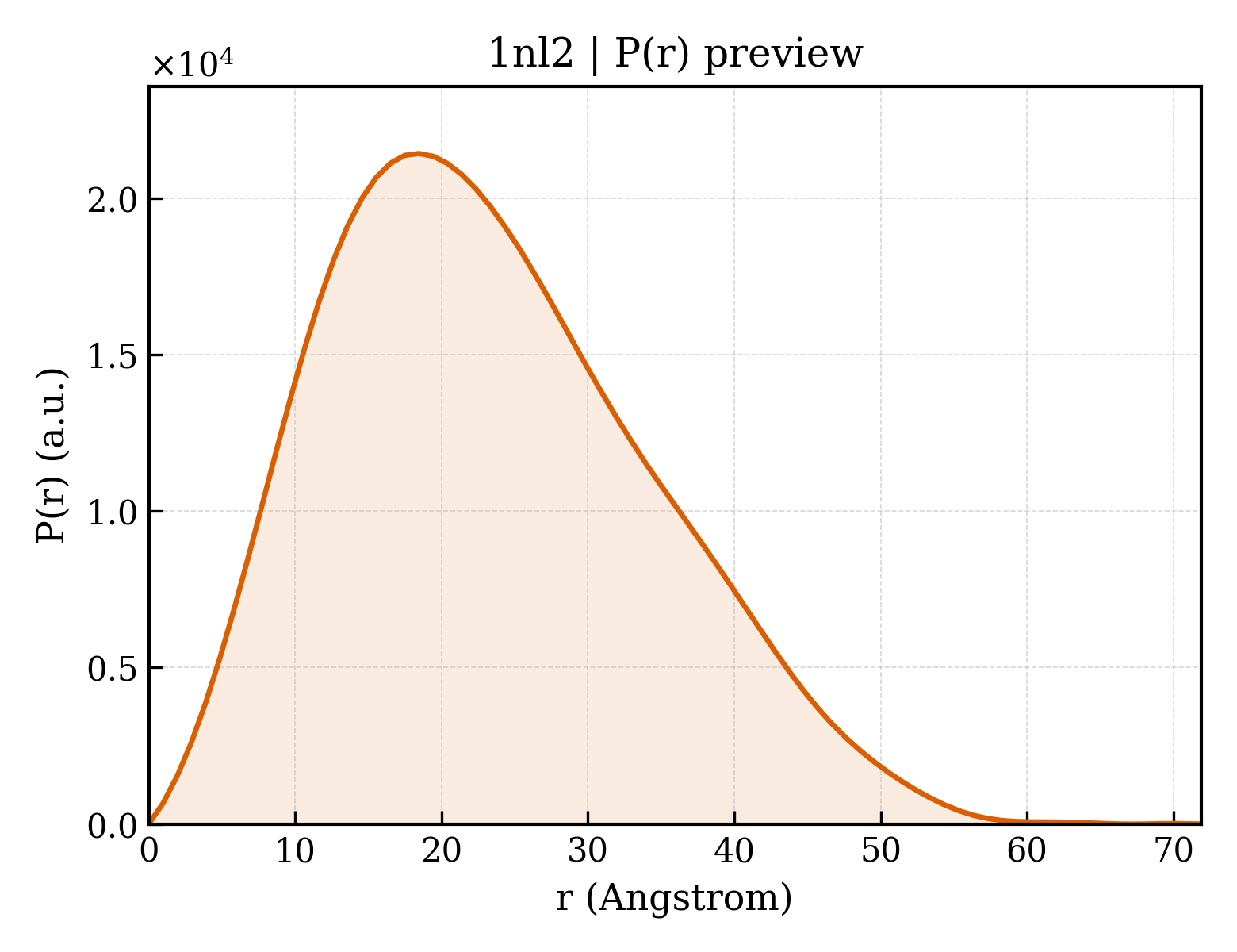 P(r) distribution for 1nl2