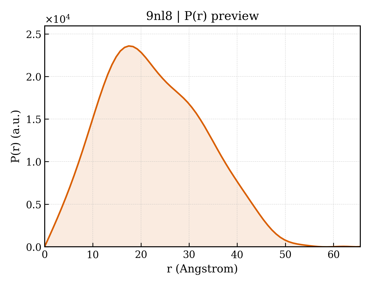 P(r) distribution for 9nl8