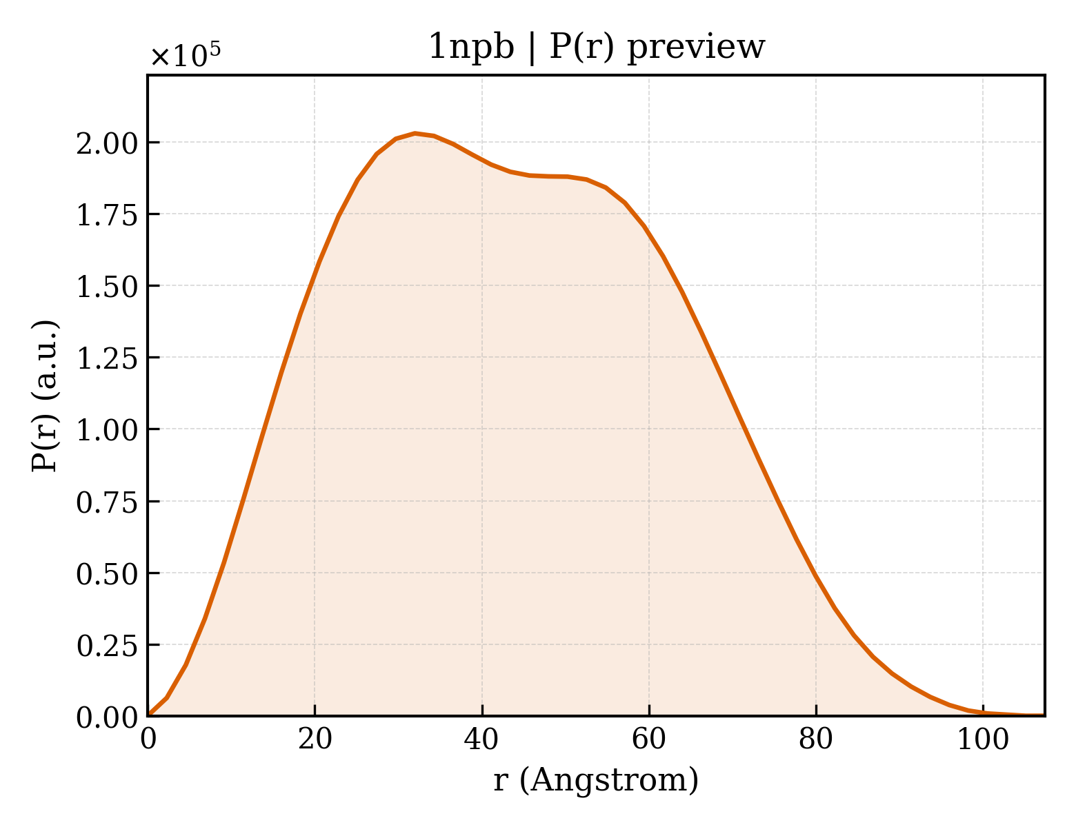 P(r) distribution for 1npb