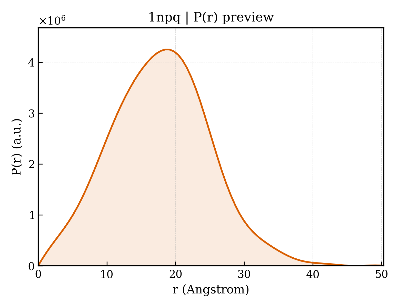 P(r) distribution for 1npq